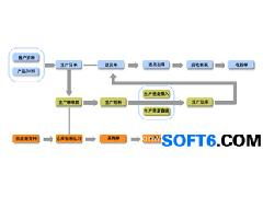 生產(chǎn)管理軟件增強(qiáng)版 為電子、機(jī)械、涂料加工廠賦能
