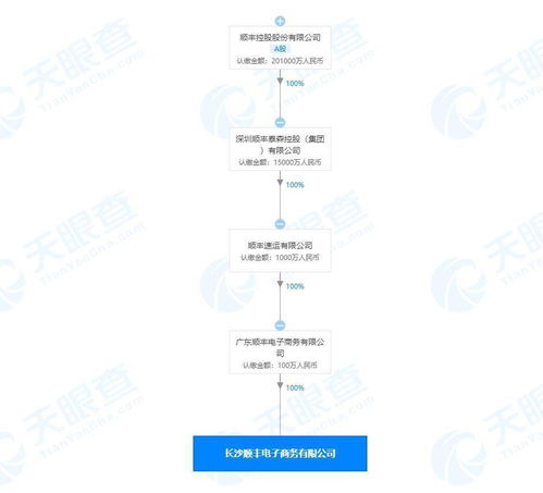 順豐在長(zhǎng)沙成立電子商務(wù)新公司，注冊(cè)資本100萬(wàn)布局軟件開(kāi)發(fā)