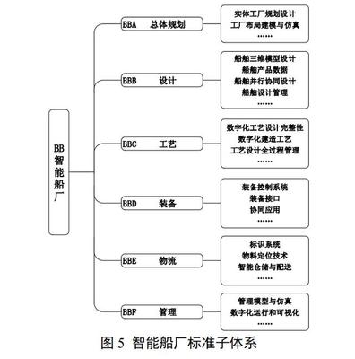 工信部發(fā)布“船舶智能制造”建設(shè)指引 集成電路設(shè)計(jì)迎來(lái)關(guān)鍵技術(shù)窗口期
