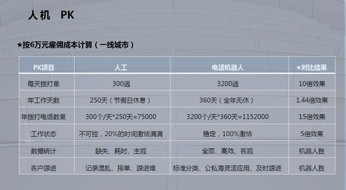 電話推廣新紀元 專業團隊與智能系統融合的卓越之道